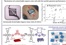 研究人员开发出高性能可拉伸的太阳能电池
