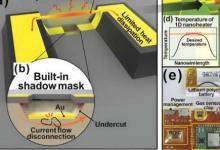 科学家结合纳米技术与深度学习构建超小型电子鼻系统用于实时气体识别