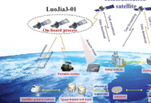 研究探索互联网智能遥感实验卫星