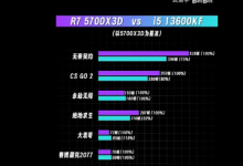 AMD Ryzen 7 5700X3D 现已上市售价 249 美元