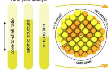 研究人员揭示了微调纳米颗粒的方法并概述了未来的研究领域