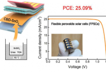 使用新制造技术在柔性太阳能电池中实现最高功率效率