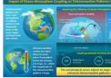 温带海洋大气相互作用如何导致急流的变化
