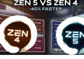 AMDZen5CPU核心架构据称比Zen4核心快40%以上