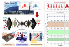 新的耐久性评估技术可防止太阳变化促进绿色氢生产