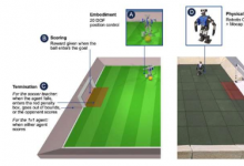经过人工智能训练的微型机器人展现出非凡的足球技能