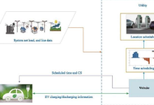 先进的电动汽车充电计划可以提高电网效率