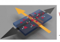 室温非互易霍尔效应或将推动未来技术发展