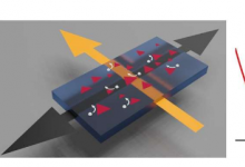 室温非互易霍尔效应或将推动未来技术发展
