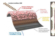 吸收几乎所有电磁波的超薄膜可以提高通信的可靠性