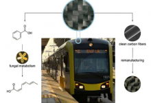 新方法成功将碳纤维复合材料回收为可重复使用的材料