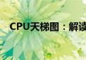 CPU天梯图：解读处理器性能等级的秘密