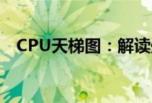 CPU天梯图：解读处理器性能等级的秘密